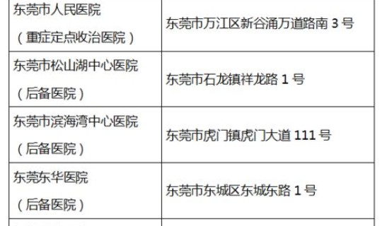 广东新增本土确诊32例病例，广东本土病例零新增