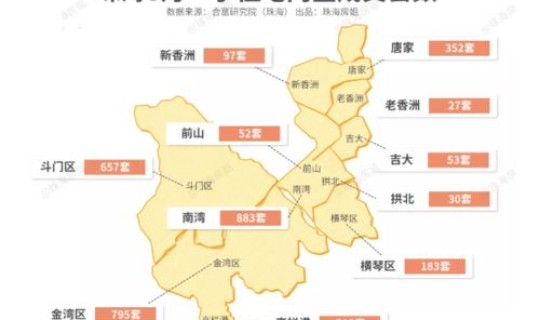 广东珠海最新情况(珠海房价跌了多少)