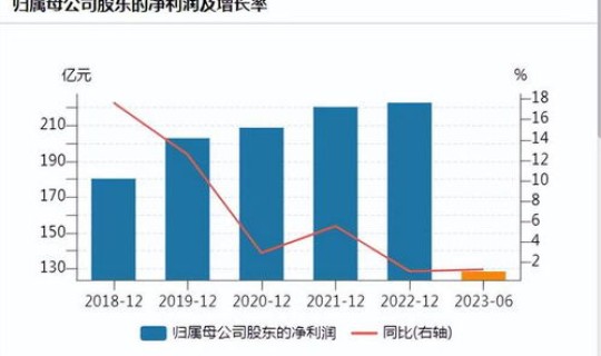上海共4个中风险地区 上海银行风险评估