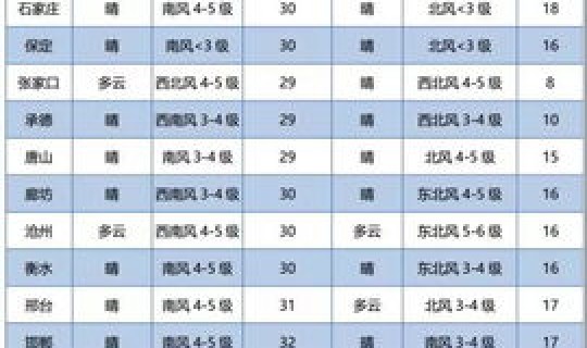 北京限行多长时间换一次？北京限号几个月换一次