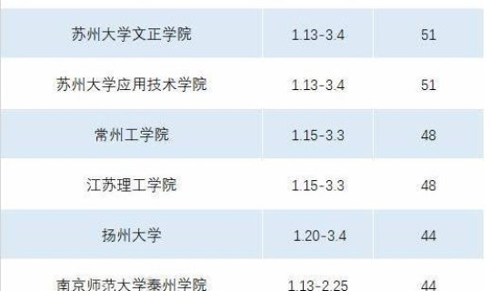 今年51休假时间，2024年51放假时间
