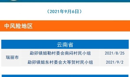 2021年新冠肺炎上海	，新型冠状肺炎