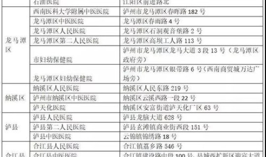 四川泸州出现新型肺炎？ 四川泸州最新疫情报告