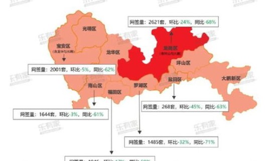 深圳龙岗是中风险，深圳龙岗的潜力有多大