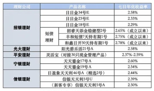 成都限号时间新规2021，成都市限号时间规定最新