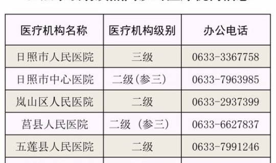 宁夏累计确诊新型肺炎人数，新型肺炎的症状有哪些症状