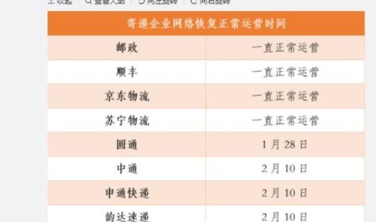 2021快递几号停运几号恢复 春节快递几号恢复