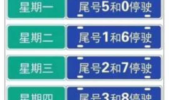 北京限号能走六环吗？北京限号范围在几环