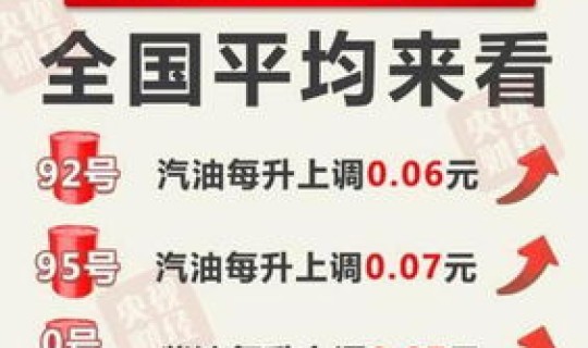 汽油涨价最新消息几号涨价的，汽油什么时间涨价最新消息