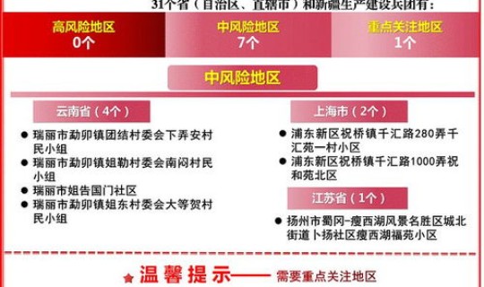 今日全国疫情情况通报 中国现在哪里有疫情