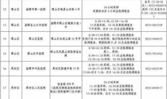 核酸检测时间节点查询 最后一次核酸检测时间