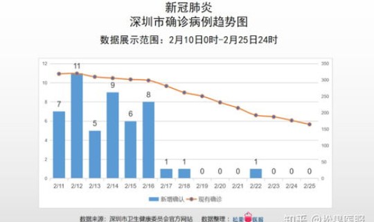 湛江疫情最新进展数据 湛江疫情
