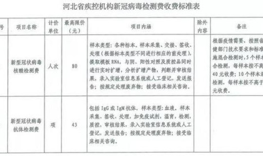 核酸检测收费新规定 核酸检测是什么意思