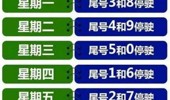 限号2021最新限号几点？限号是几点到几点