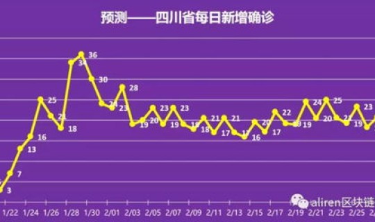 上海疫情爆发时间？上海疫情结束是哪一年