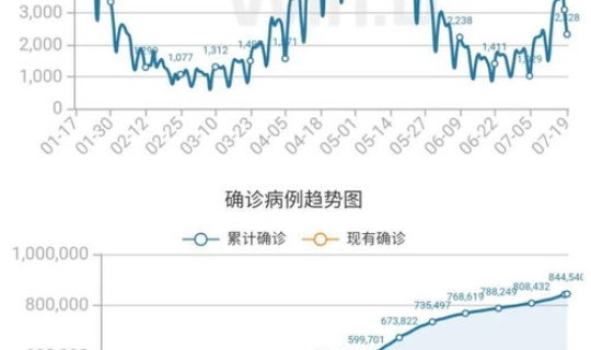 江苏疫情最新情况7月20日，今年疫情最新消息