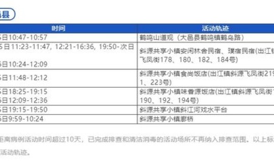 北京现有5个中风险地区名单(中风险和中高风险的区别)