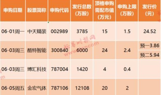 5月份新股申购？新股怎样申购