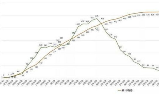 四川绵阳新增病例详情(四川3例病例)