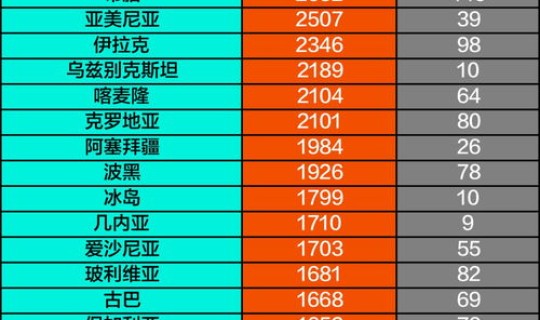 全球无疫情国家名单最新消息？全球无疫情国家名单