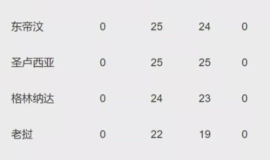 中高风险地区清零标准，高风险机构