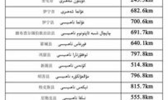 新疆新生儿数量(乌鲁木齐人口数量)