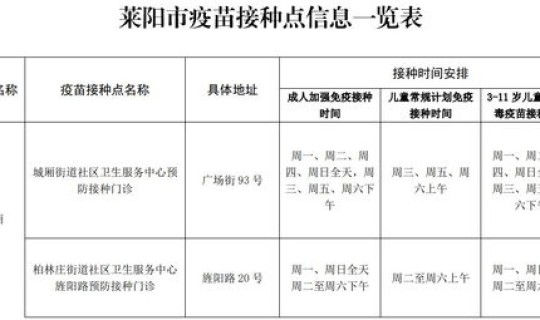 莱阳疫情最新公告今天？山东烟台莱阳疫情最新规定