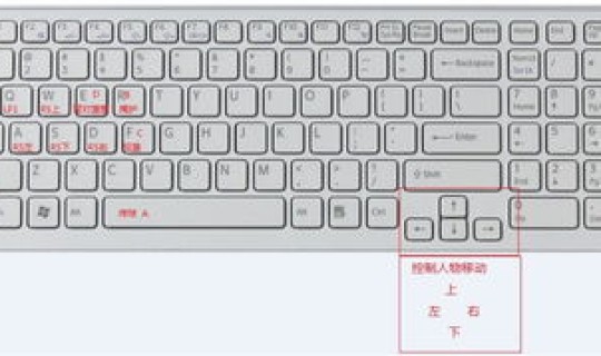 NBA2K14键盘操作(nba2k键盘按键对应图)