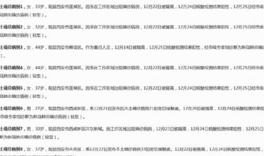 陕西新增确诊病例详情最新？陕西疫情最新新增病例