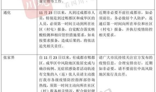 重庆去成都疫情政策？去成都好还是重庆好
