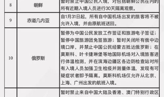 上海入境防疫最新规定(上海入境政策最新2022年11月)