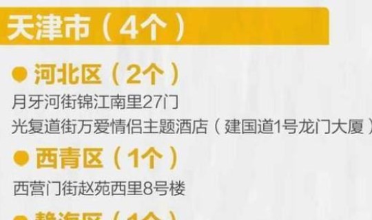 天津津南区疫情最新消息今天新增 天津疫情最新消息