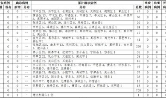石家庄确诊病例行程轨 石家庄感染一例