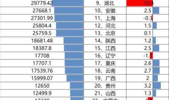 各省2023年人口总数	，2018—2024出生人口