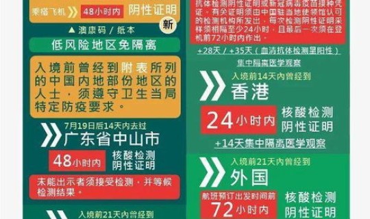 入境隔离政策2021？2021疫情出行新政策