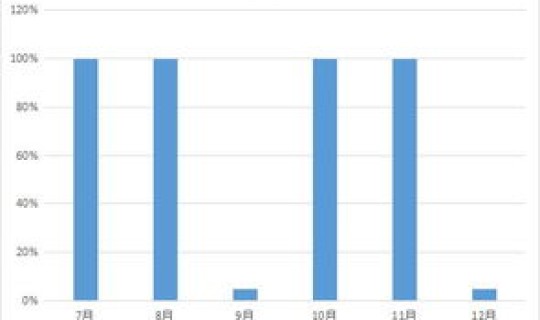 8月疫情何时结束？大数据告诉你什么，疫情大数据排查是怎么排查的