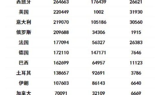 中国新冠肺炎死亡人数总数 新冠各国伤亡一览表