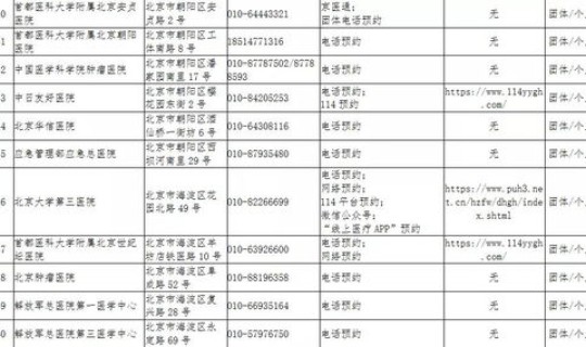 北京当前疫情防控要求 北京市现行的疫情防控要求