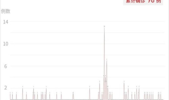 额济纳旗新冠肺炎最新消息数据？新冠肺炎1一14天症状