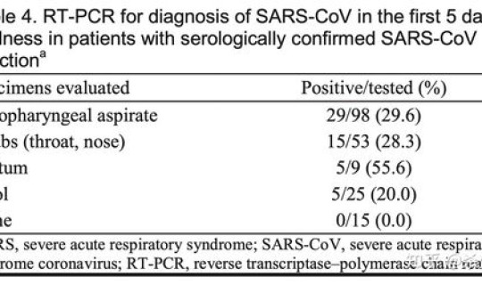 重庆新冠病毒最新数据，武汉新型冠状病毒