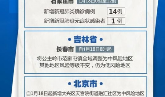 石家庄新增4例本土确诊病例 石家庄疫情最新消息今天新增人数