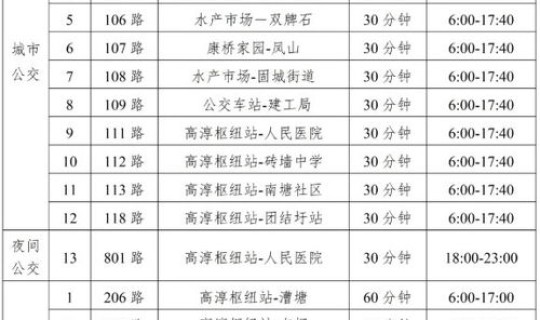 南京近期疫情情况数据？南京今天交通情况