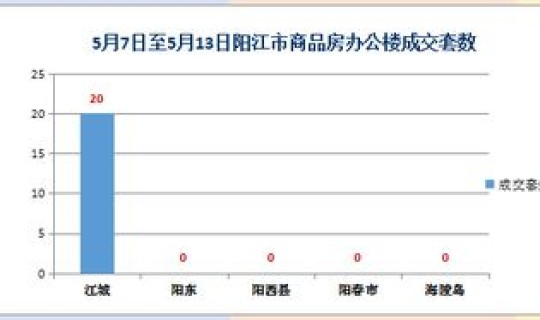 阳江新增7例？阳江今日新冠疫情
