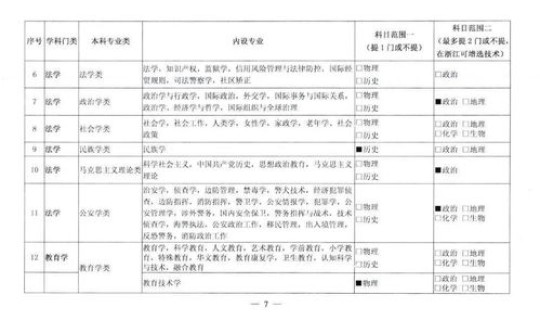 江苏现在出省有什么要求规定 江苏高考新规定