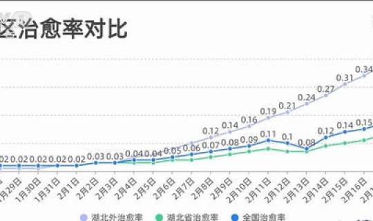 全国新增确诊数据统计	，全国确诊人数最新数据