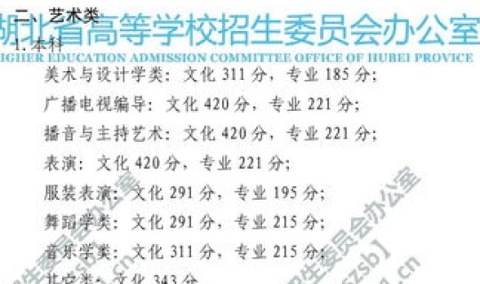 2016陕西高考分数线公布，艺术生高考分数线