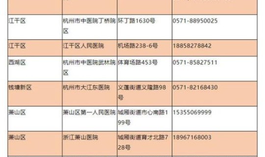 天津的核酸检测价格比较高 自费核酸价格一览表