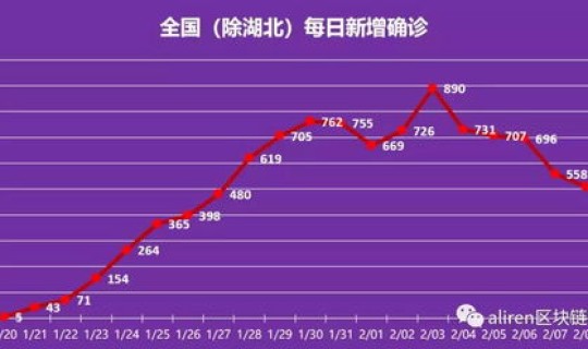 郑州疫情什么时间能结束啊 2022年郑州疫情开始时间和结束时间