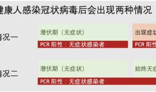 天津出现无症状感染者的地方，无症状感染者八大表现