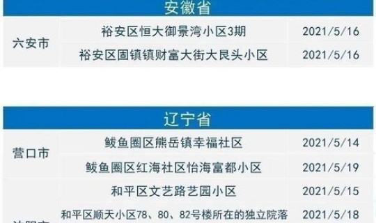 安徽疫情最新数据消息2021？安徽省疫情最新情况最新消息